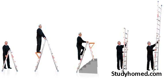 How to Use Telescopic Ladder