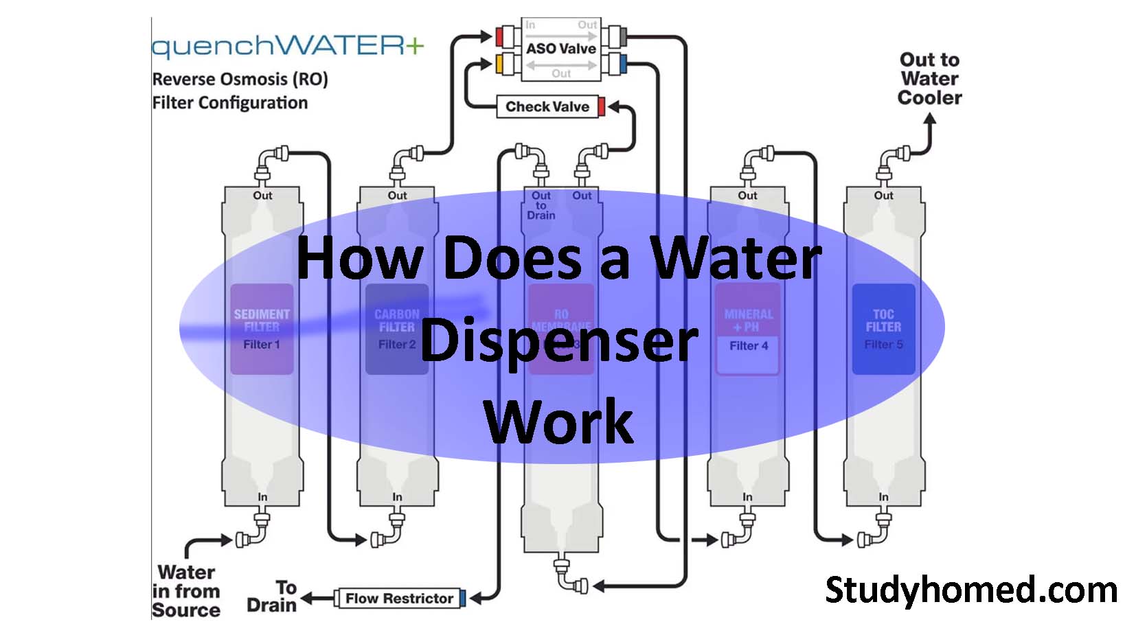 How Does a Water Dispenser Work Properly